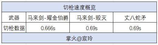 CF手游马来剑-耀金伯爵评测首发！CQ9电子最新网站耀金伯爵终成套装(图8)